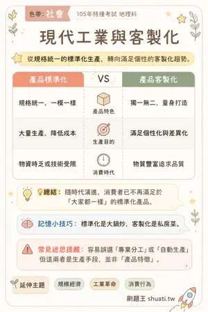 AI 記憶小卡