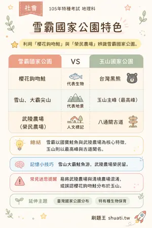 AI 記憶小卡