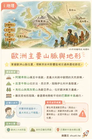 AI 記憶小卡