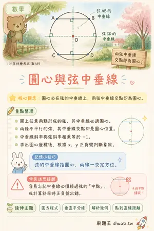 AI 記憶小卡