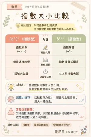 AI 記憶小卡