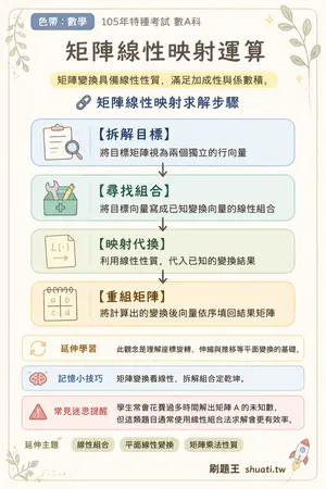 AI 記憶小卡