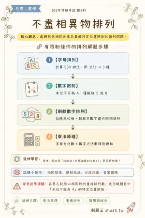 AI 記憶小卡