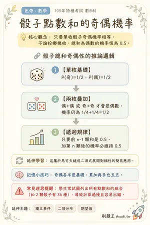 AI 記憶小卡