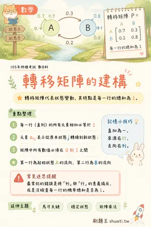 AI 記憶小卡