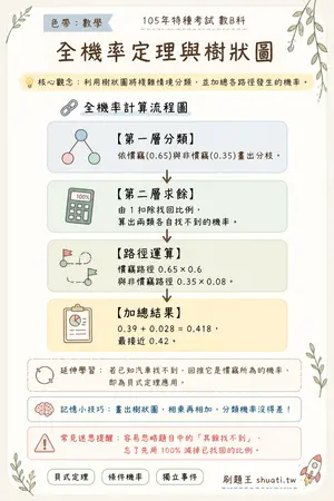 AI 記憶小卡