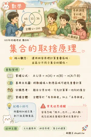 AI 記憶小卡