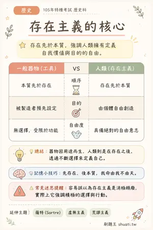 AI 記憶小卡