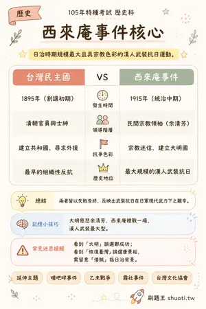 AI 記憶小卡