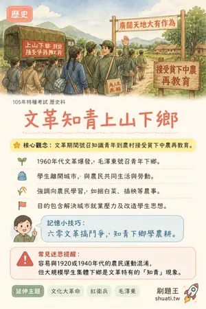 AI 記憶小卡