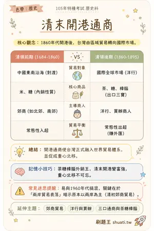 AI 記憶小卡