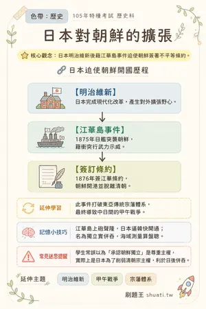 AI 記憶小卡