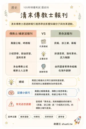 AI 記憶小卡