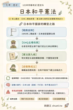 AI 記憶小卡