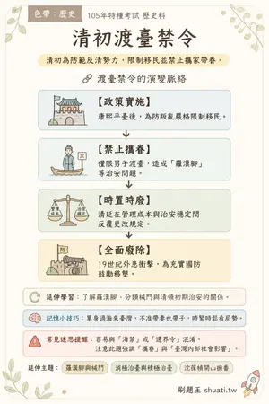 AI 記憶小卡