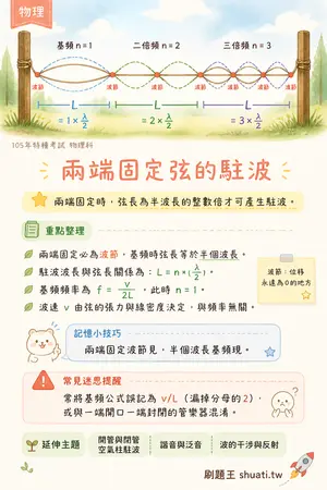 AI 記憶小卡