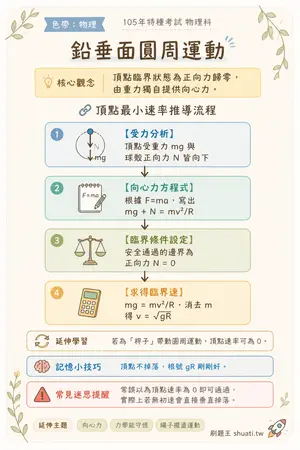 AI 記憶小卡