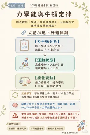 AI 記憶小卡