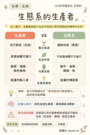 AI 記憶小卡