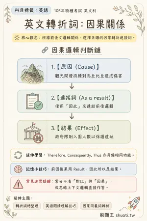 AI 記憶小卡