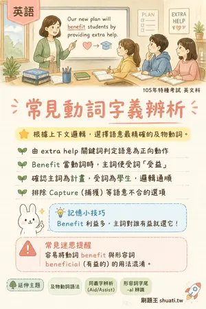 AI 記憶小卡