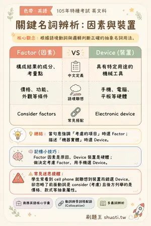 AI 記憶小卡