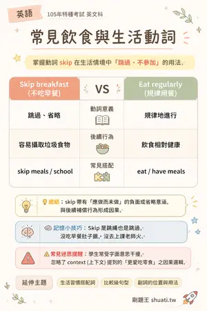 AI 記憶小卡