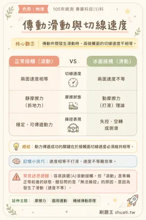 AI 記憶小卡
