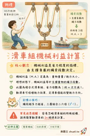 AI 記憶小卡