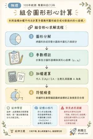 AI 記憶小卡