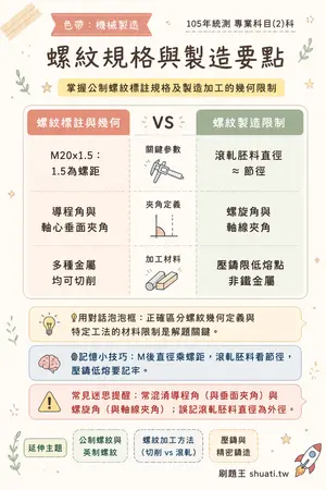 AI 記憶小卡