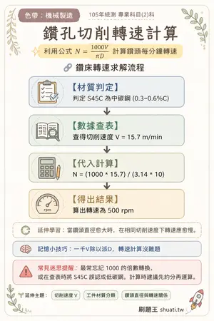 AI 記憶小卡