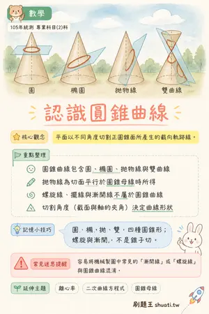 AI 記憶小卡