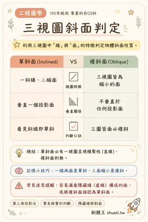 AI 記憶小卡