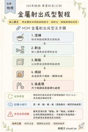 AI 記憶小卡