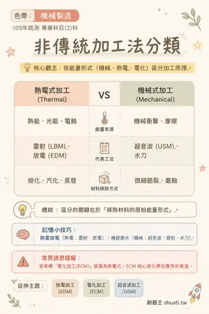 AI 記憶小卡