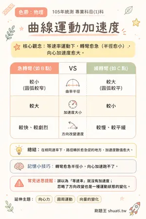 AI 記憶小卡