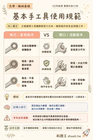 AI 記憶小卡