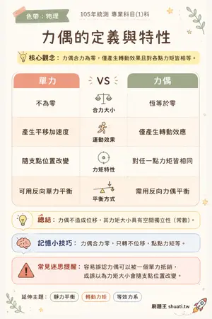 AI 記憶小卡
