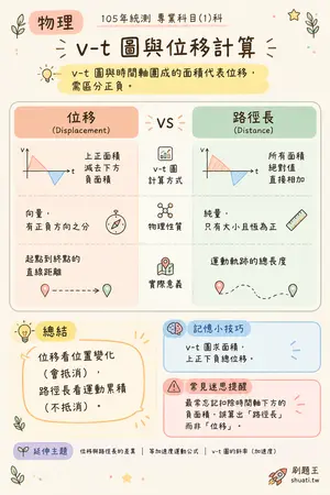 AI 記憶小卡