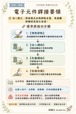 AI 記憶小卡