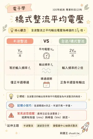 AI 記憶小卡