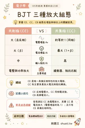 AI 記憶小卡