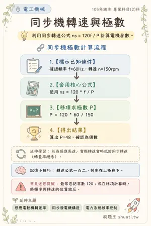 AI 記憶小卡