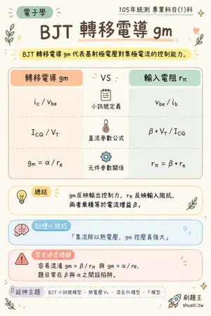 AI 記憶小卡