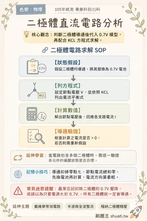 AI 記憶小卡