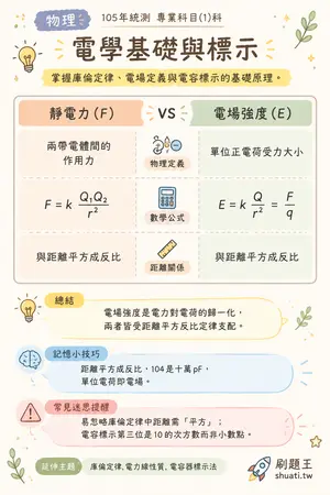 AI 記憶小卡