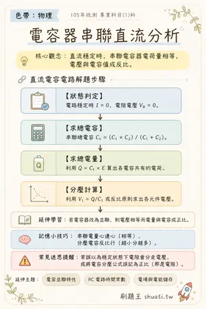 AI 記憶小卡