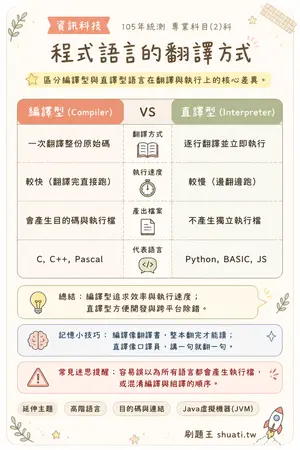 AI 記憶小卡