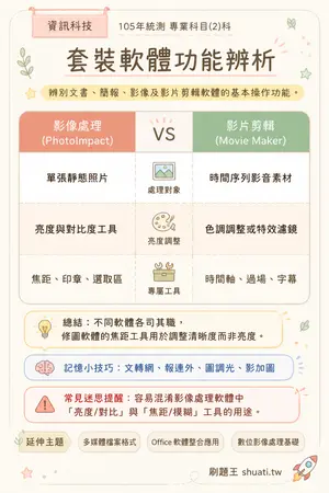AI 記憶小卡